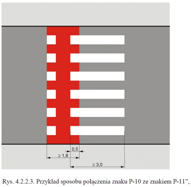 Przejście - przejazd dla rowerów