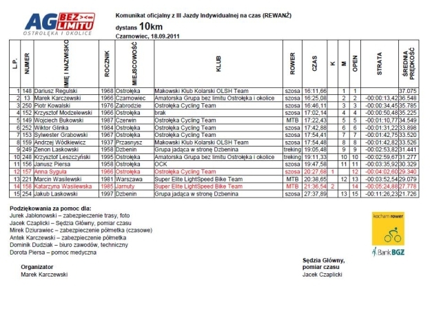 Komunikat Czasówki (rewanż)