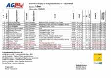 Komunikat Czasówki (rewanż)